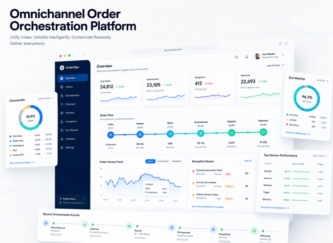 Omnichannel order orchestration dashboard showing event-driven order flows, exceptions and SLA monitoring